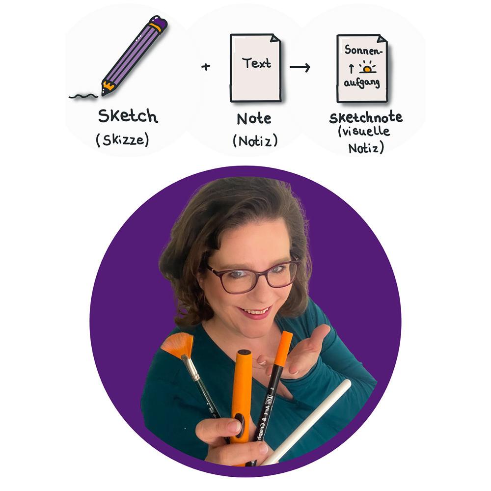 Eine Frau mit Brille lächelt und hält Zeichenwerkzeuge in der Hand. Über ihr erklären Diagramme Sketchnotes: ein Bleistift mit der Aufschrift „Skizze“, ein Blatt Papier mit der Aufschrift „Notiz“ und eine „visuelle Notiz“.